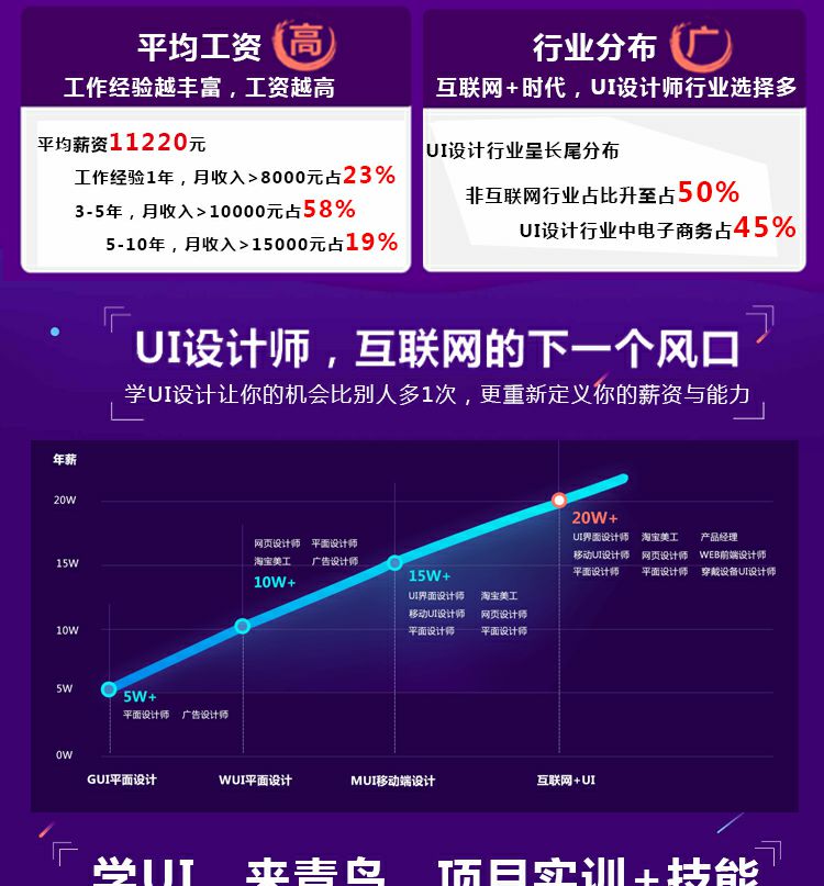 青鸟互联网学院